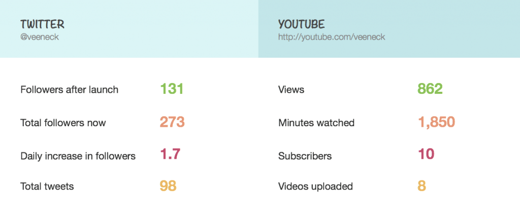 SocialQ1