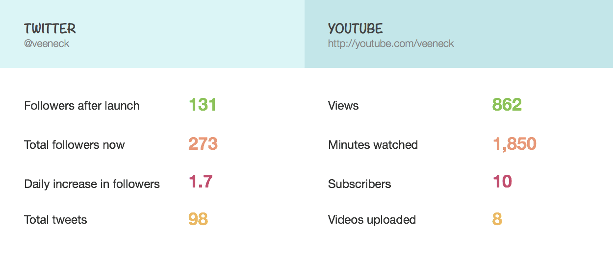 SocialQ1