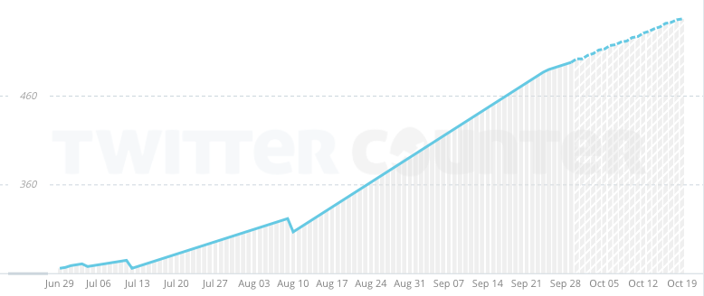 q2 twitter